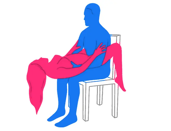 Posición sexual El Abrazo de las Profundidades
