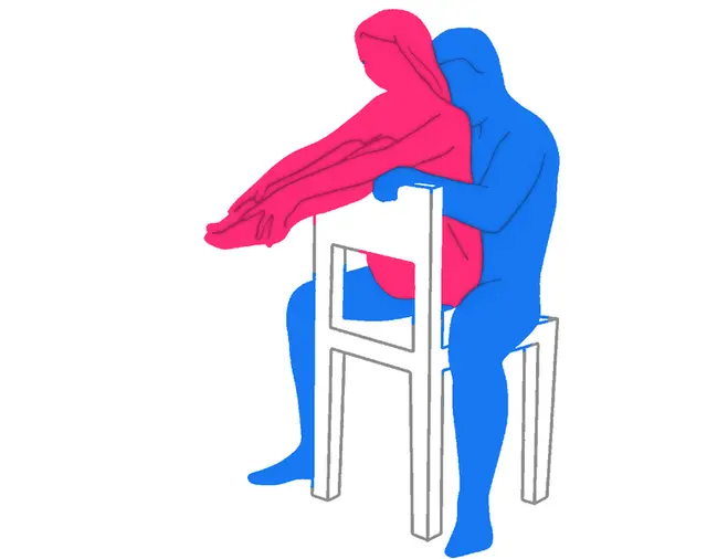 Posición sexual Apoyo Posterior