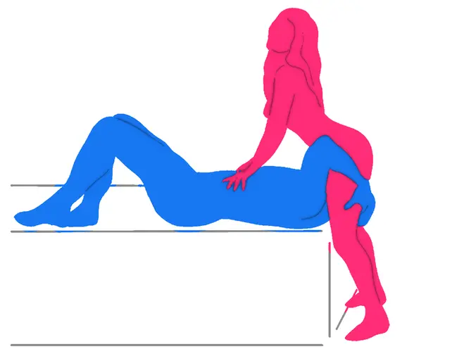 Posición sexual Mecánica de Amor