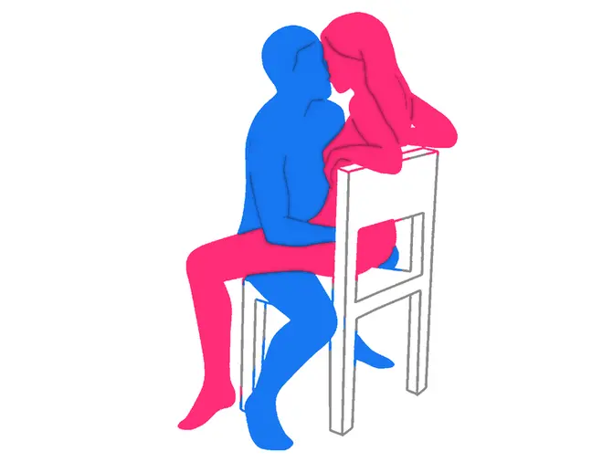 Posición sexual Respiración Cerrada