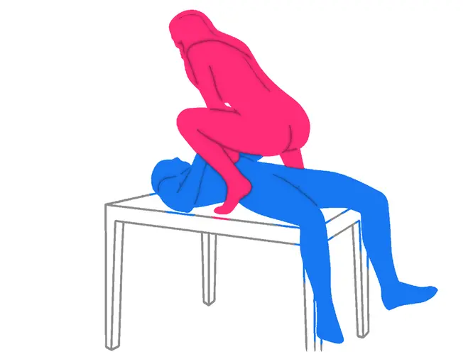 Posición sexual Cabalgata Profunda
