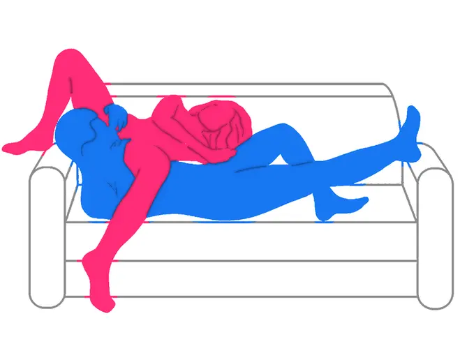 Posición sexual El Sesenta y Nueve Creativo