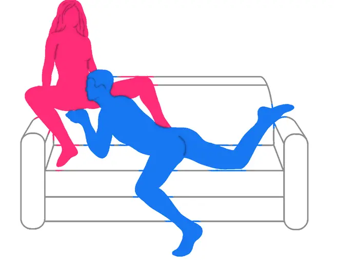Posición sexual El Trono Sensual