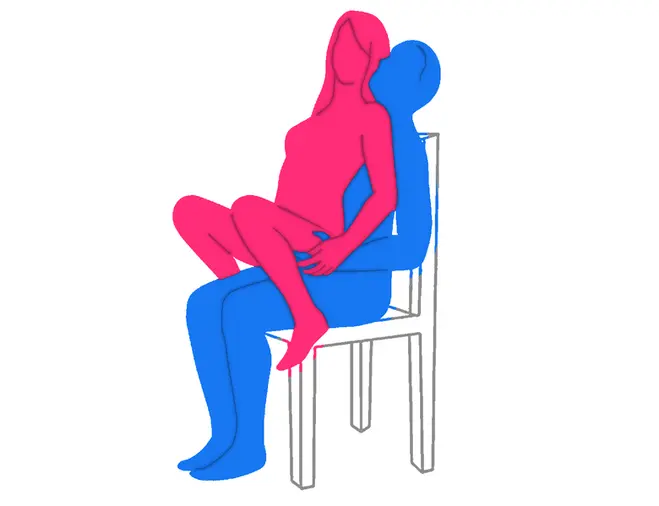Posición sexual Relajación Posterior