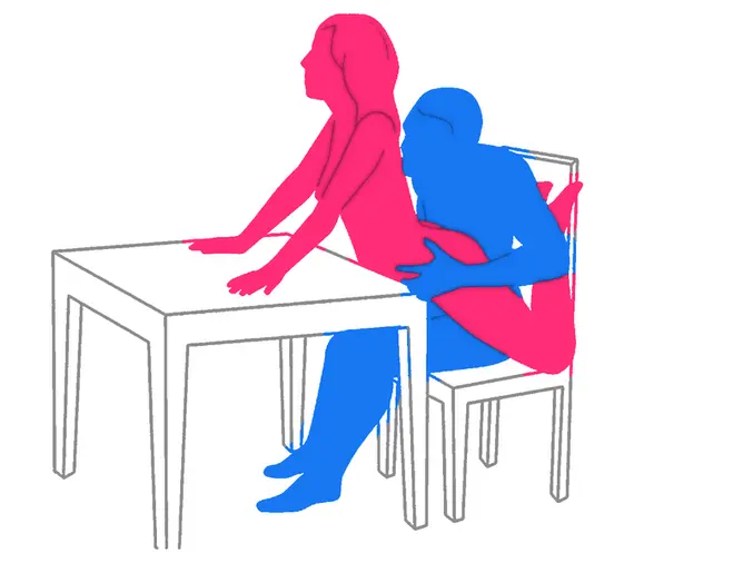 Posición sexual El Banquete de los Sentidos II