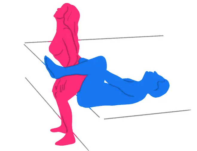 Posición sexual La Danza del Cinturón de Venus