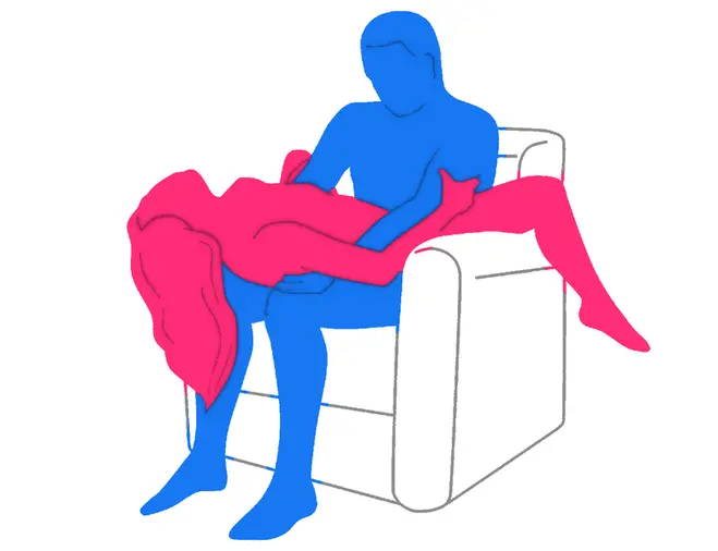 Posición sexual El Remolque
