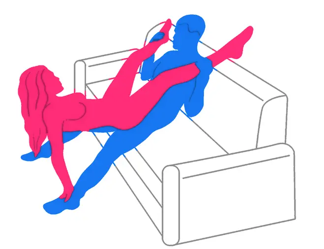 Posición sexual Formación en V
