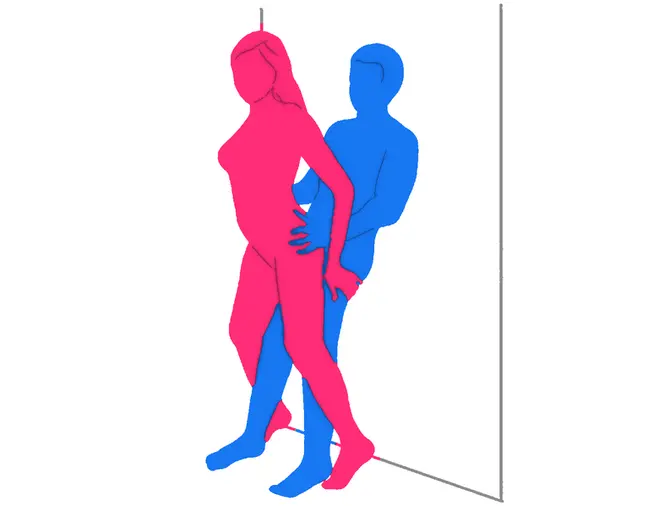 Posición sexual Muro de placer